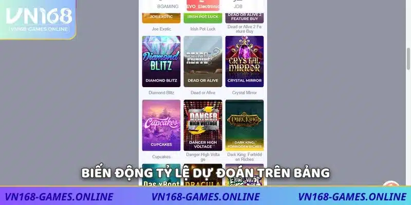 Biến động tỷ lệ dự đoán trên bảng