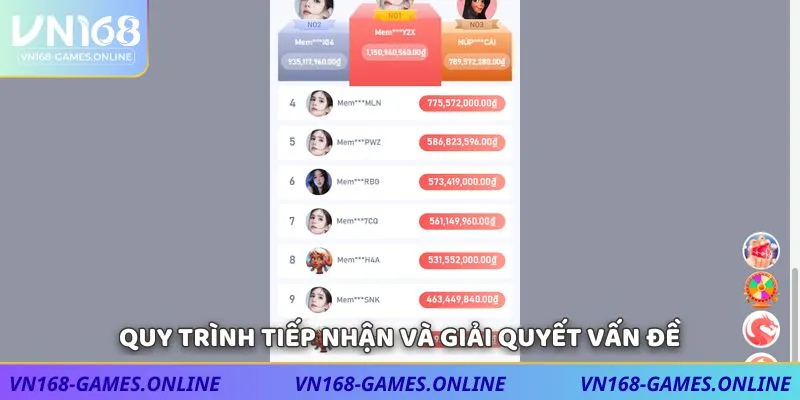 Quy trình tiếp nhận và giải quyết vấn đề